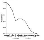 comparative genomics plot