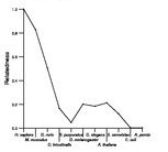 comparative genomics plot