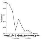 comparative genomics plot