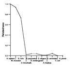 comparative genomics plot