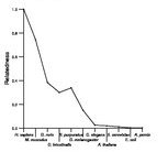 comparative genomics plot