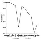 comparative genomics plot