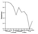 comparative genomics plot