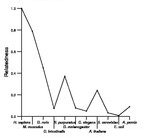 comparative genomics plot