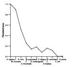 comparative genomics plot