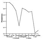 comparative genomics plot