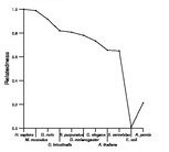 comparative genomics plot