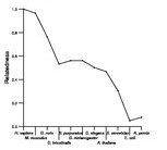 comparative genomics plot