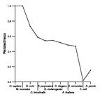 comparative genomics plot