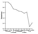 comparative genomics plot