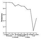 comparative genomics plot