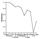 comparative genomics plot