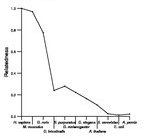 comparative genomics plot