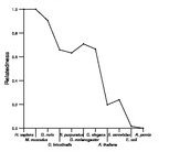 comparative genomics plot