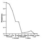 comparative genomics plot