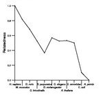 comparative genomics plot