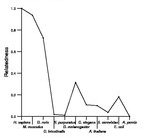 comparative genomics plot