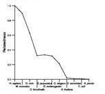 comparative genomics plot