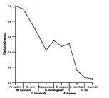 comparative genomics plot