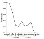 comparative genomics plot