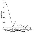 comparative genomics plot