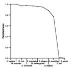 comparative genomics plot