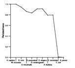 comparative genomics plot