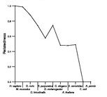 comparative genomics plot