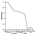 comparative genomics plot