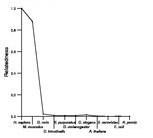 comparative genomics plot