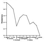 comparative genomics plot