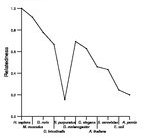 comparative genomics plot