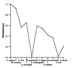 comparative genomics plot