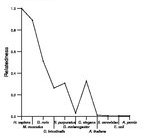 comparative genomics plot