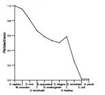 comparative genomics plot