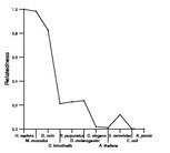 comparative genomics plot