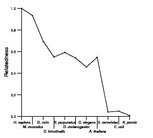 comparative genomics plot