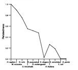 comparative genomics plot