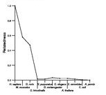 comparative genomics plot