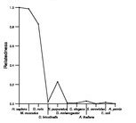 comparative genomics plot