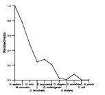 comparative genomics plot