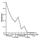 comparative genomics plot