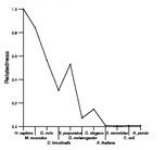 comparative genomics plot