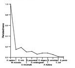 comparative genomics plot