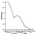 comparative genomics plot