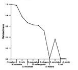 comparative genomics plot