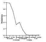 comparative genomics plot