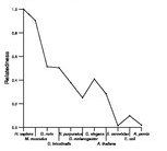 comparative genomics plot