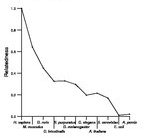 comparative genomics plot