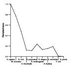 comparative genomics plot